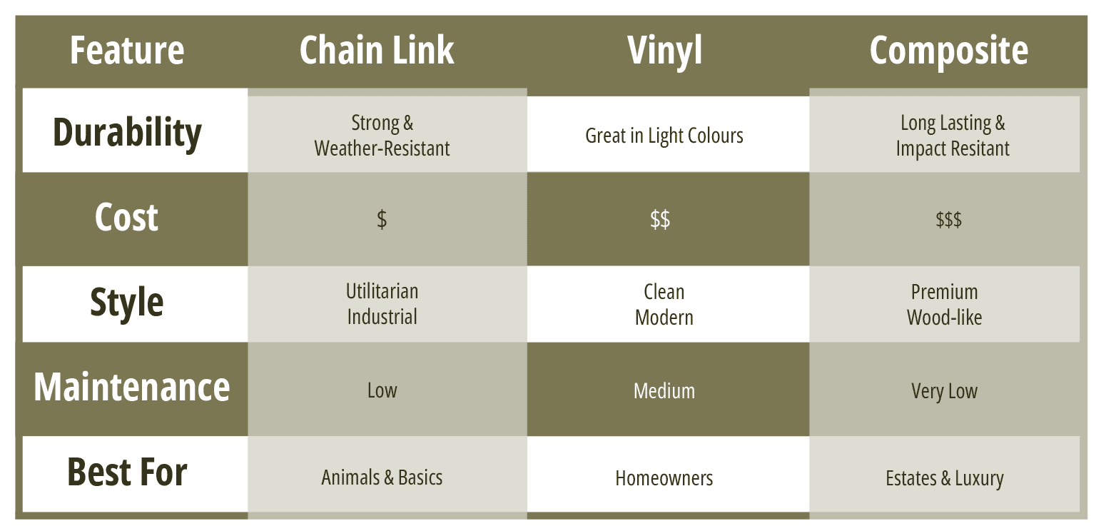 boundary-fence-type-comparison-chart